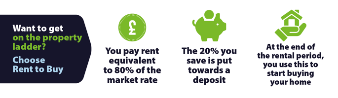 rent to buy infographic