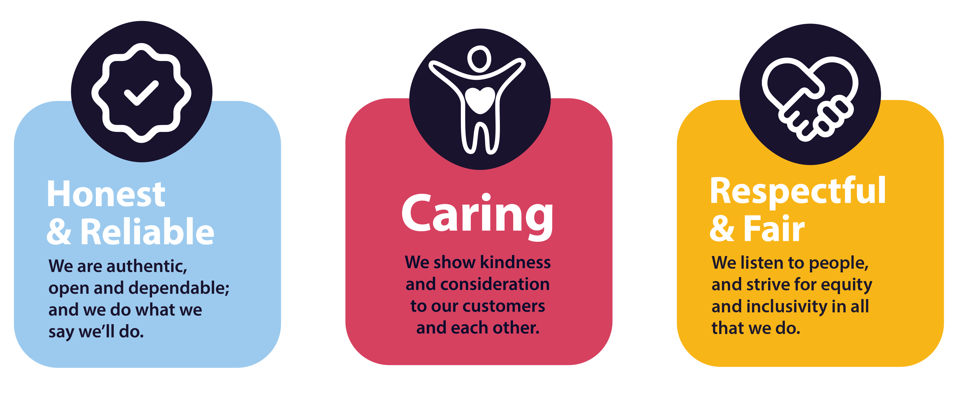 our values