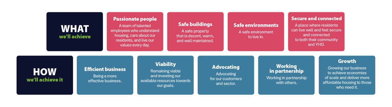 The YHG Plan brick wall
