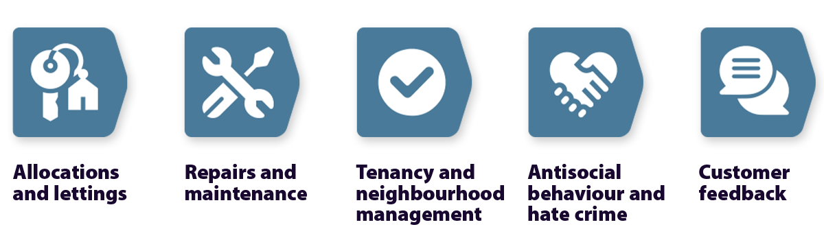 service standards icons