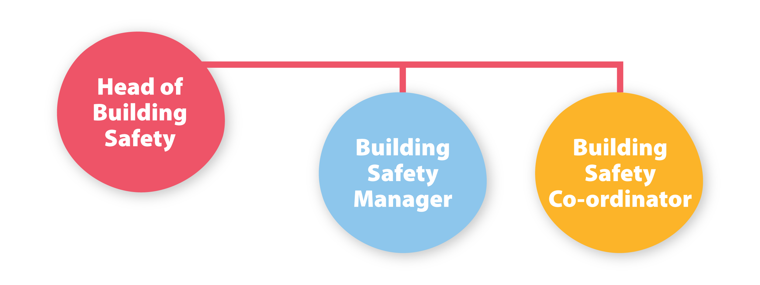 building safety