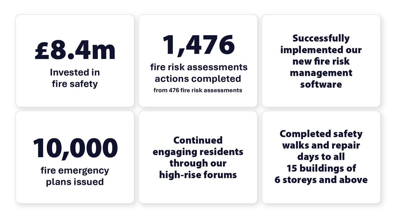 fire safety statistics