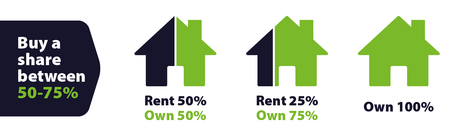 shared ownership